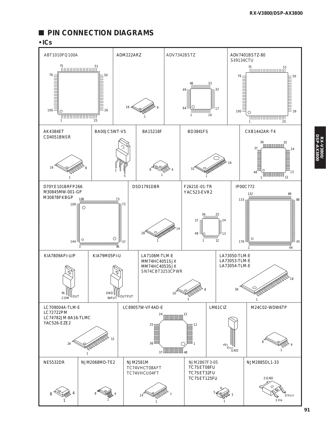 Yamaha RXV-3800 Service Manual