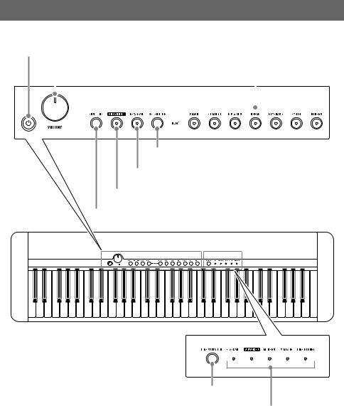 Casio CT-S1 Owners guide
