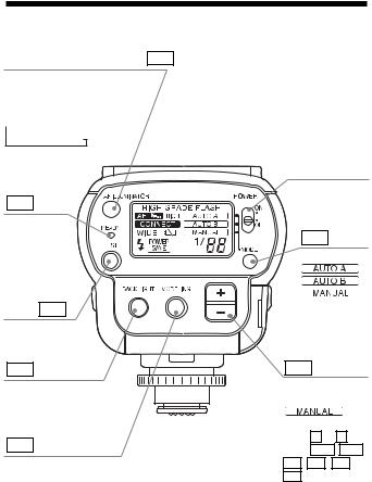 Sony HVL-F32X User Manual