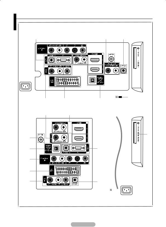 SAMSUNG LE32A336 User Manual