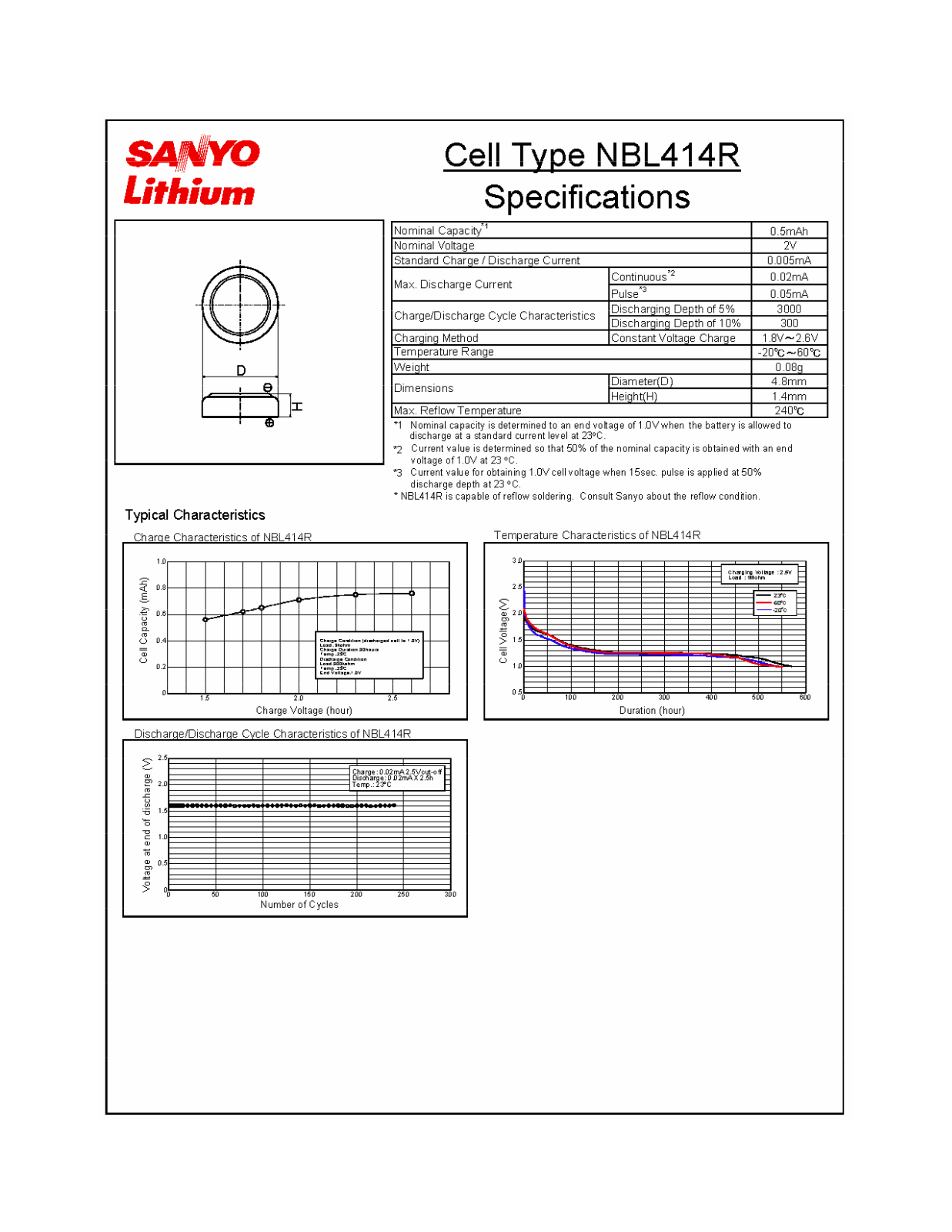 Sanyo NBL414R User Manual