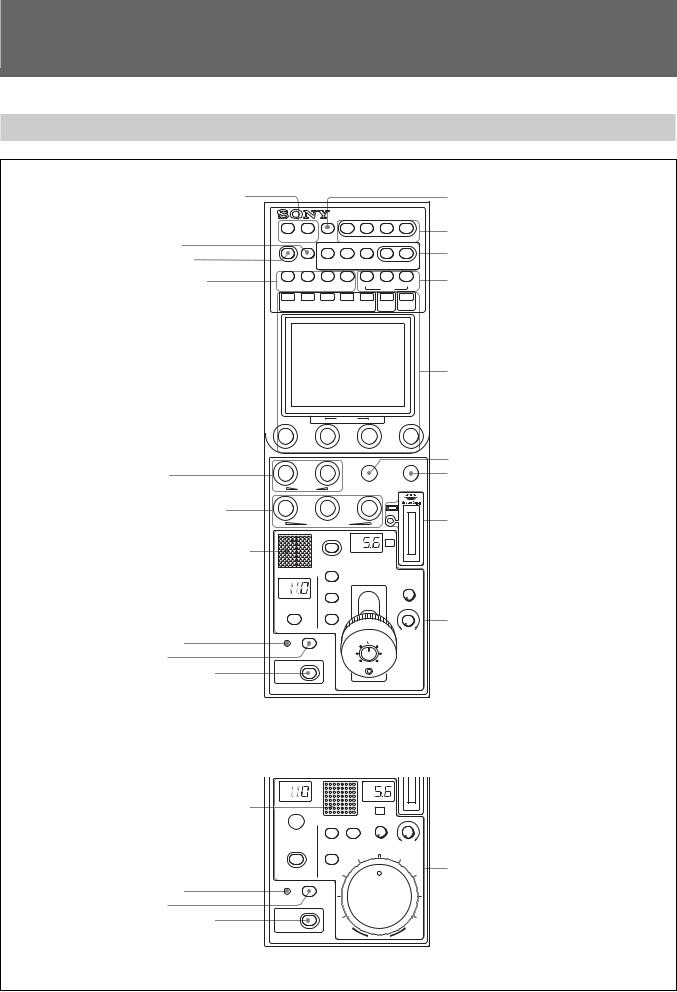 Sony RCP-D50, RCP-D51 Operating Manual