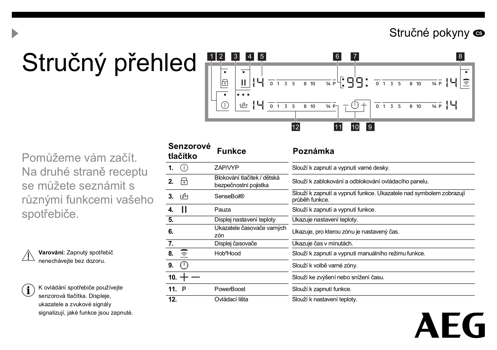 AEG IAE84411XB User Manual