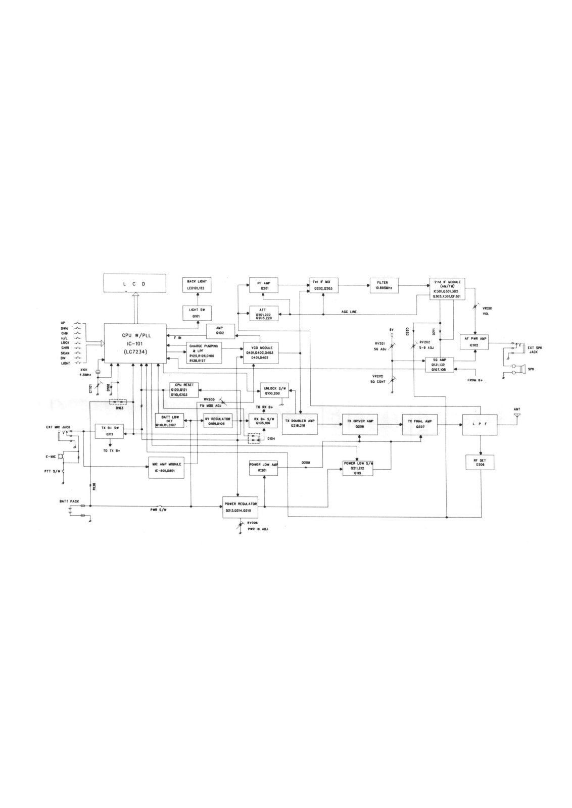 Dragon SY-101 User Manual