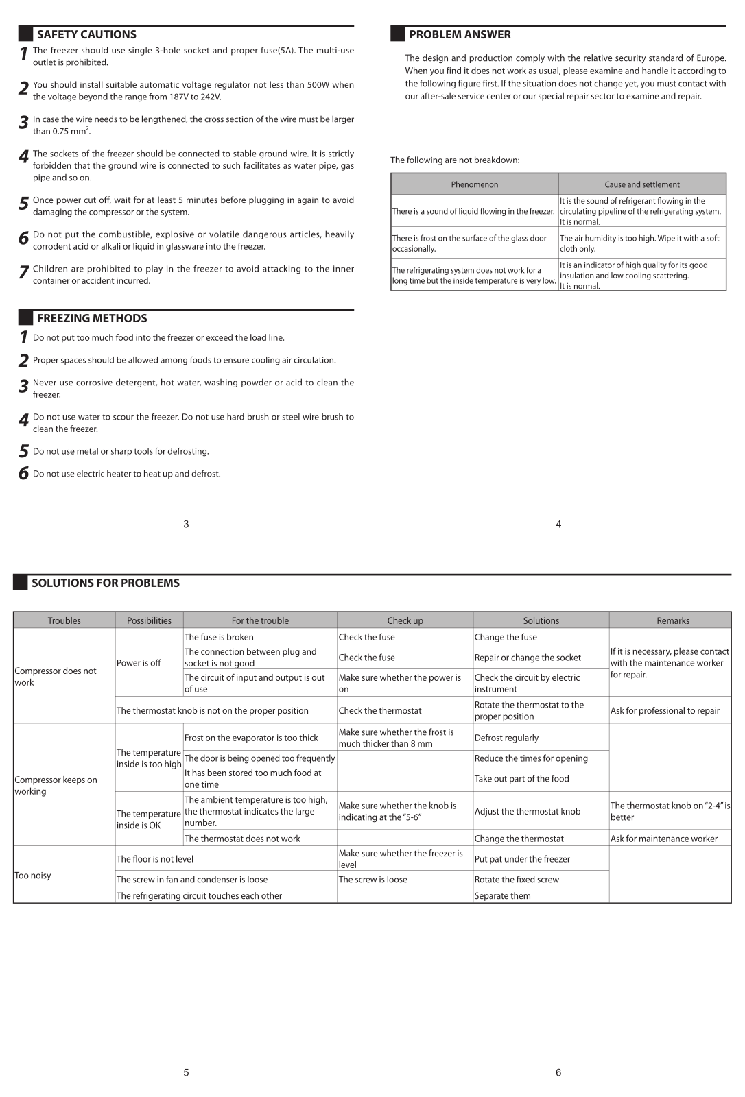 Haier SD-368B Troubleshooting Manual