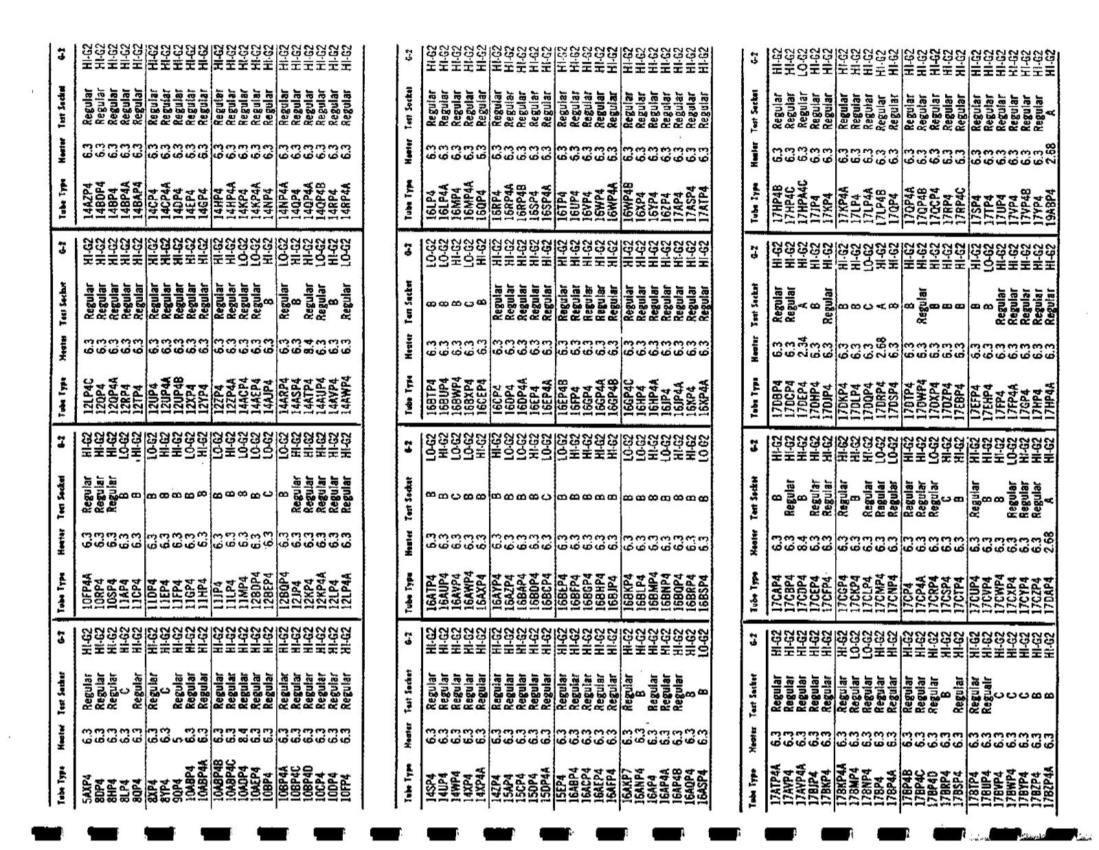 B&K 440 User Manual