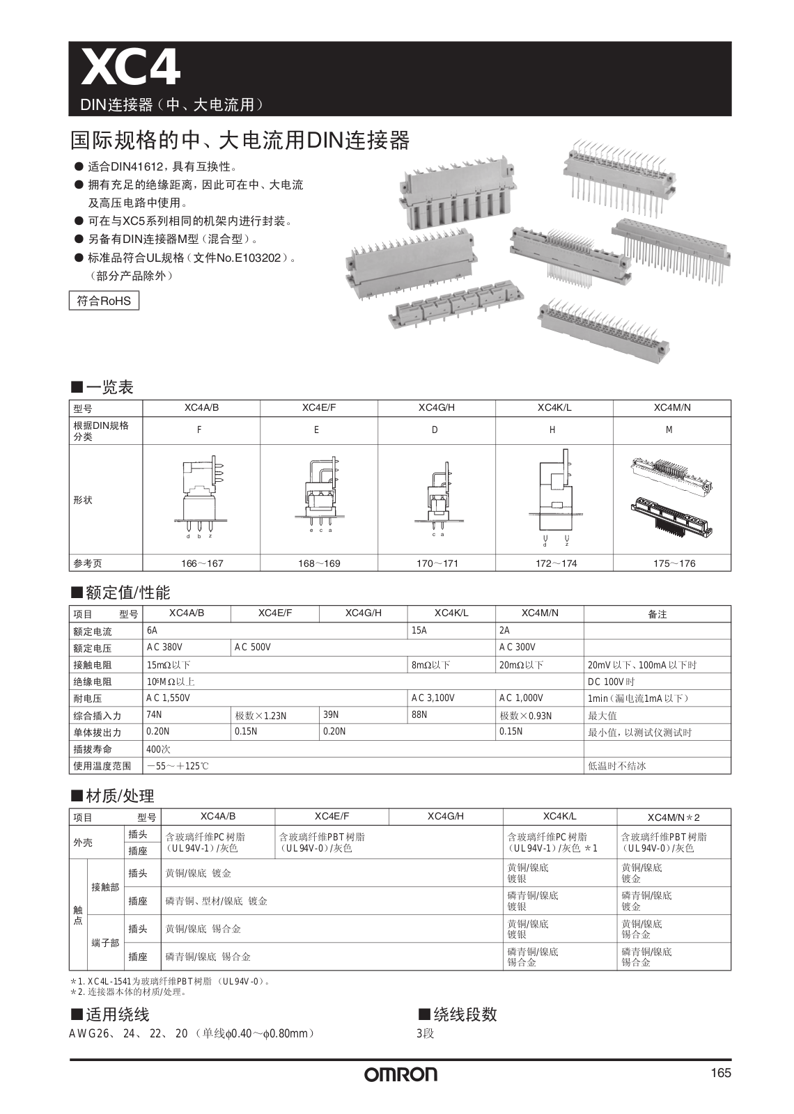 OMRON XC4 User Manual