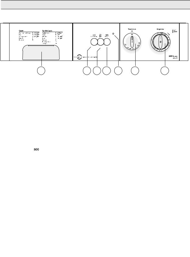 ARTHUR MARTIN AWF 860 User Manual