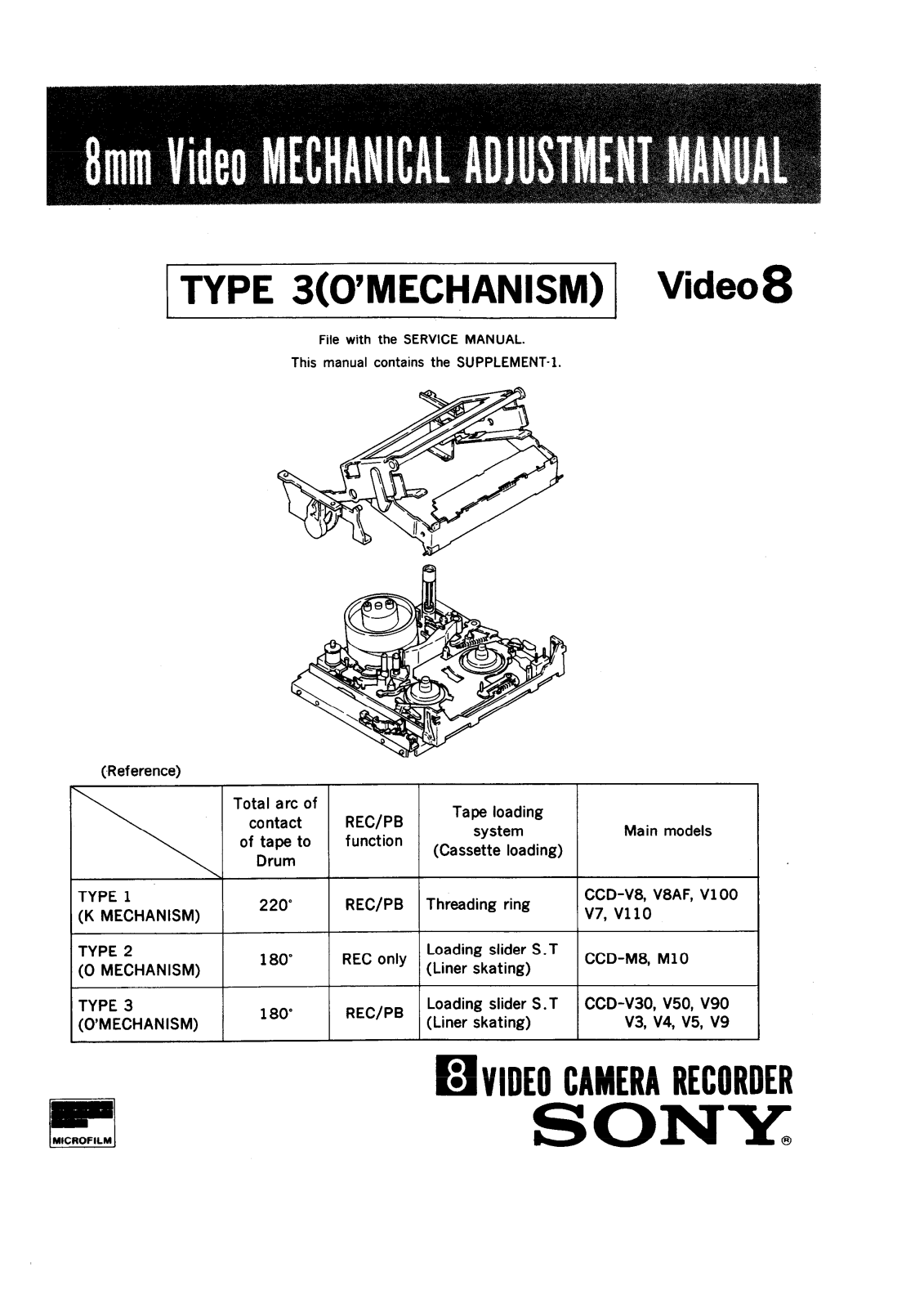 Sony O-mechanism Service Manual