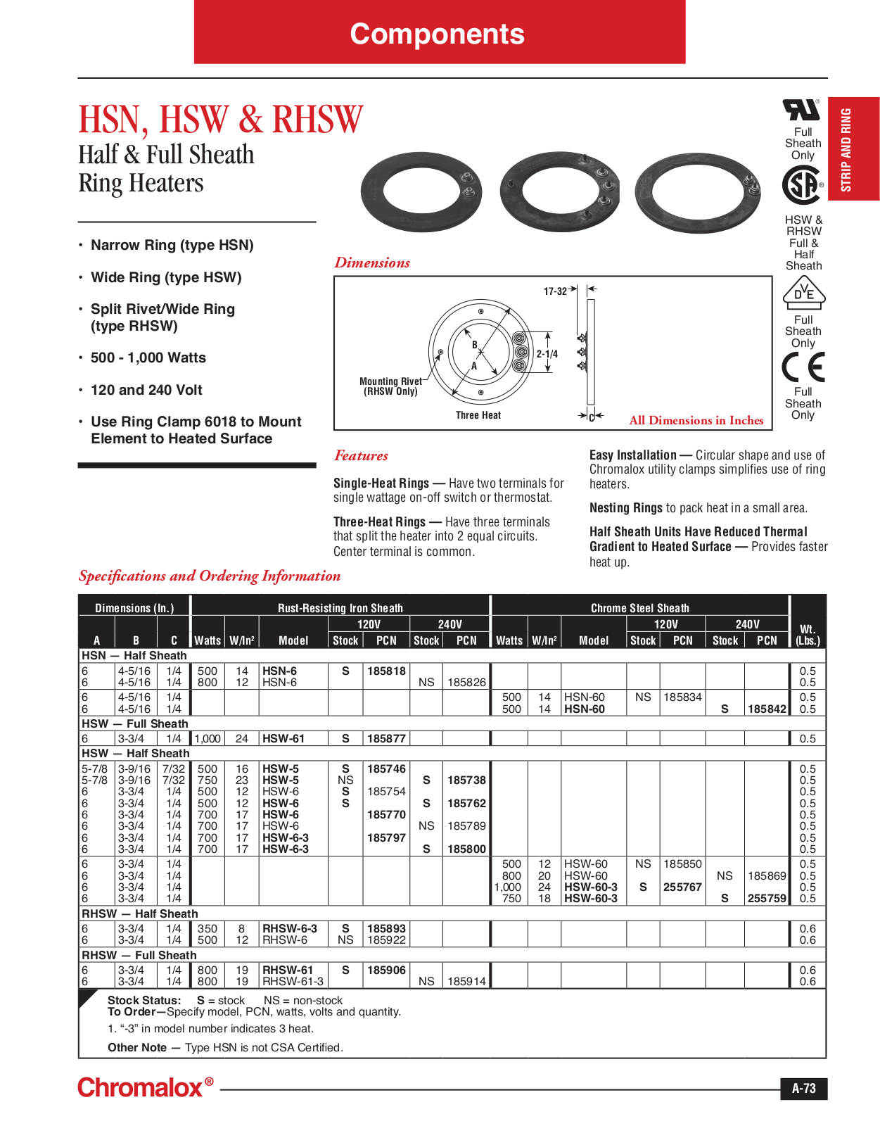 Chromalox HSN, HSW, RHSW Catalog Page