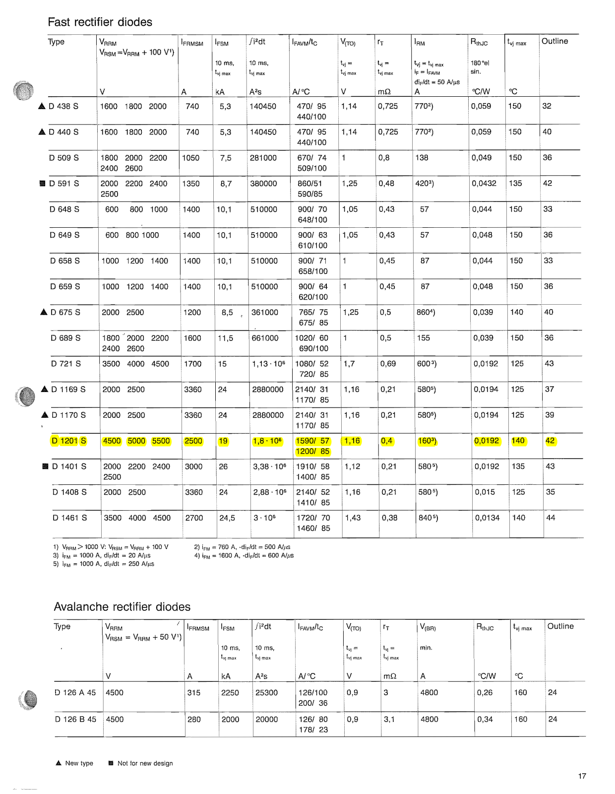 Infineon D1201S Data Sheet - ManualMachine.com