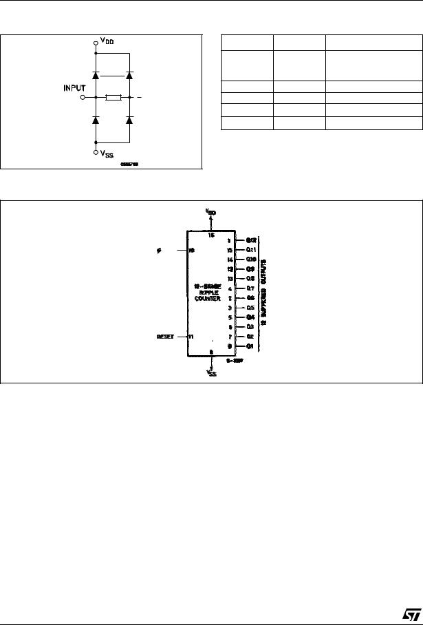 ST HCF4040B User Manual