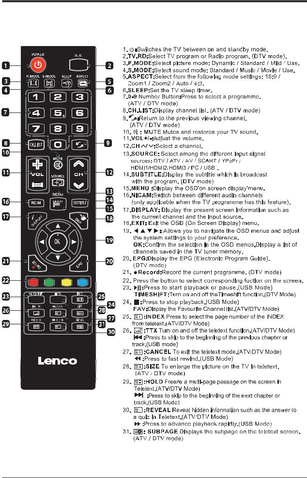 Lenco LED-4001 User Manual
