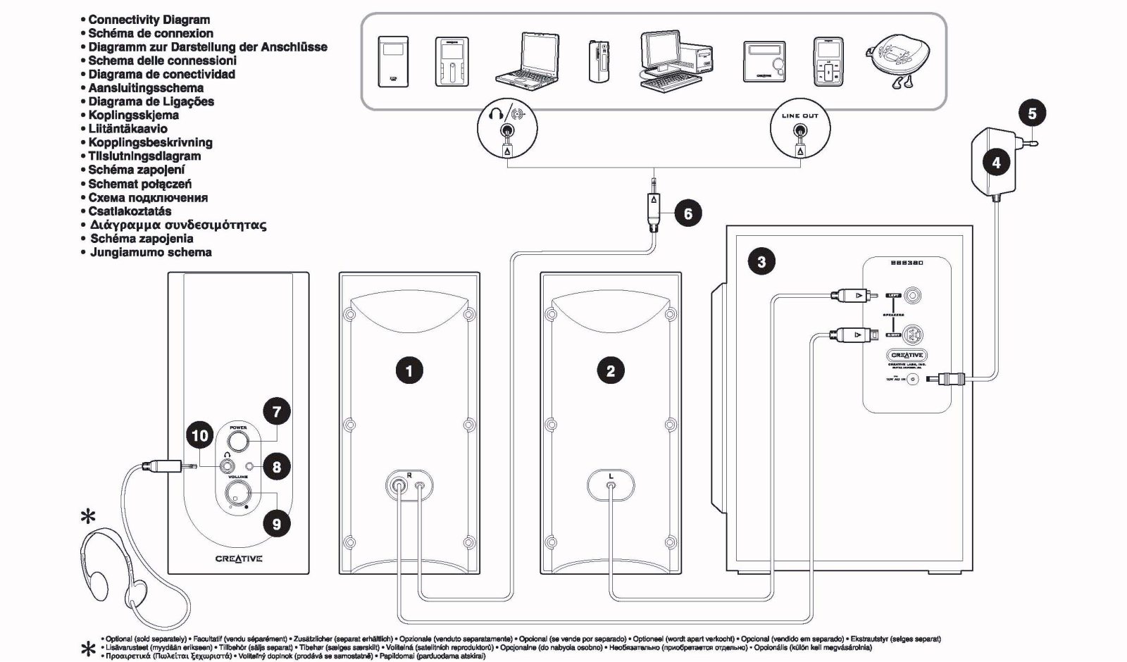 Creative SBS380 2.1 User Manual