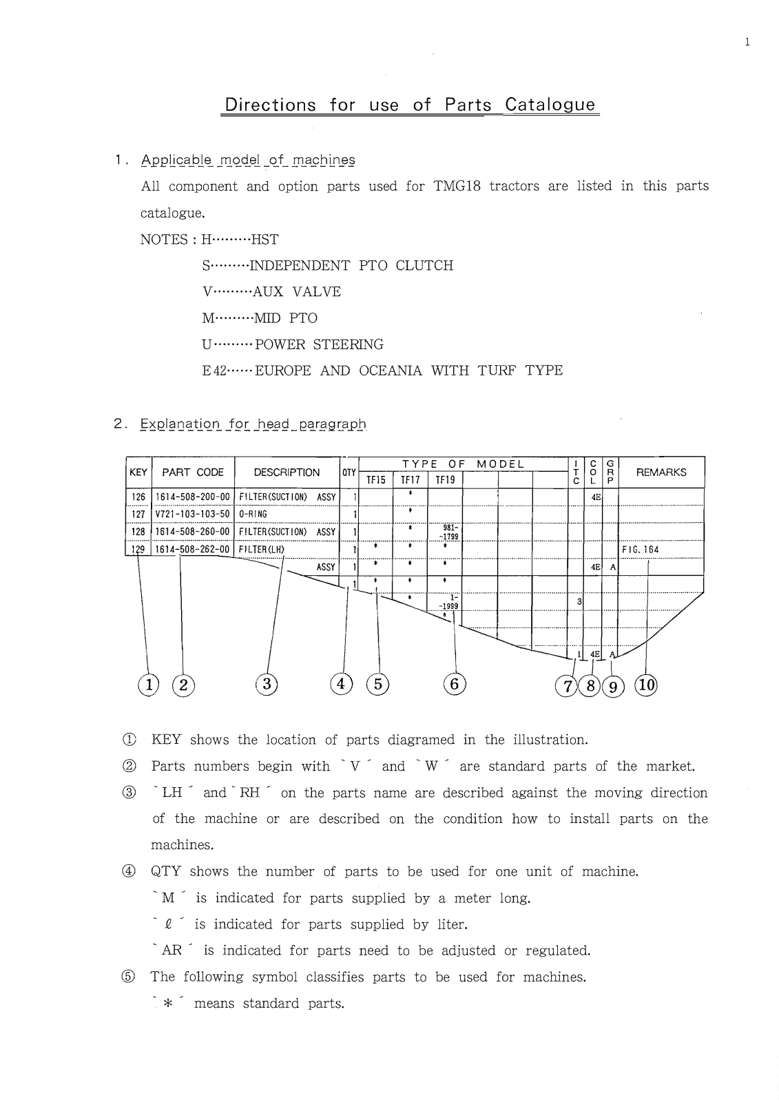 Iseki tmg18 Parts Catalogue