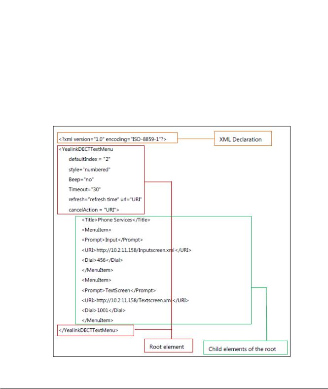 Yealink XML User Manual