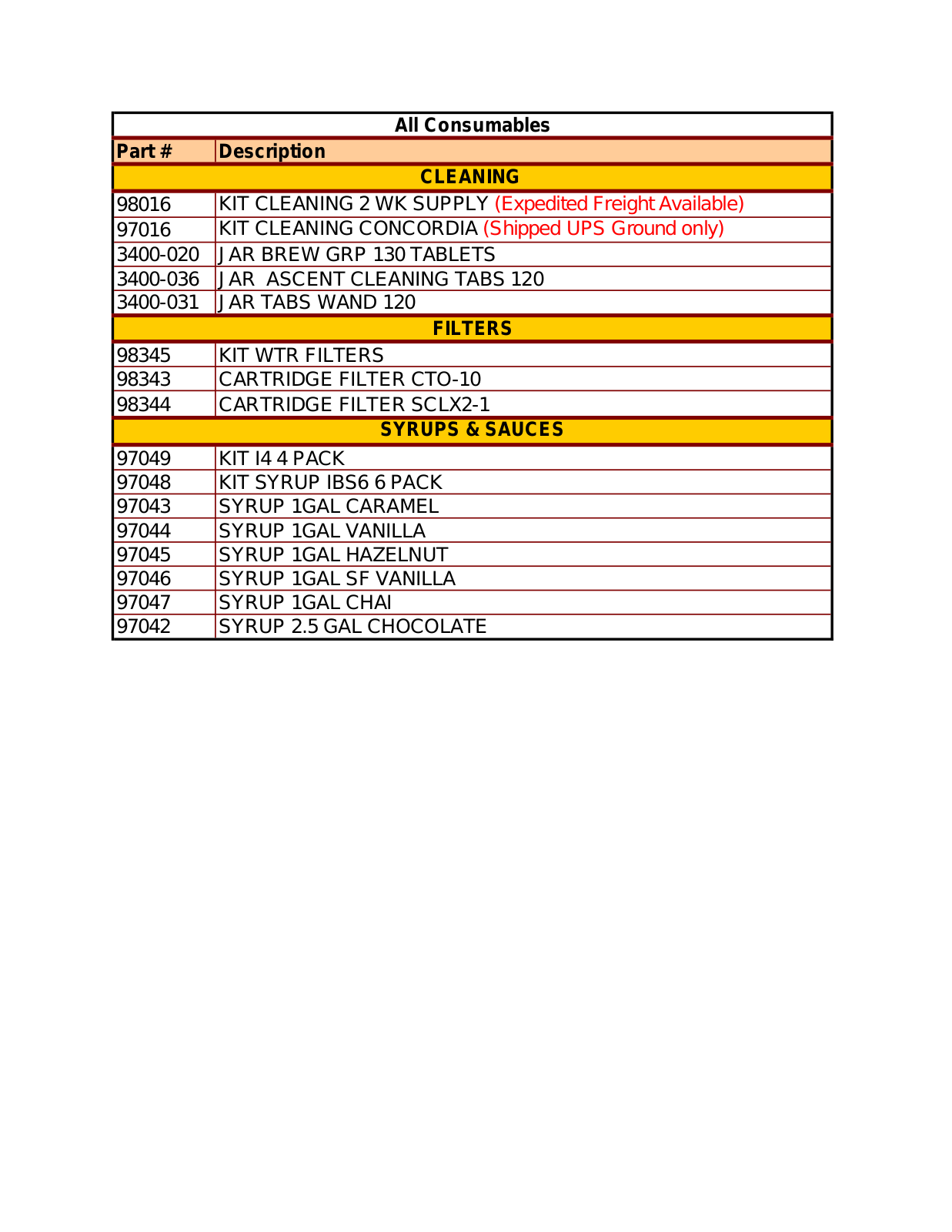 Concordia Coffee All Consumables Parts List