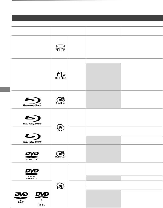 Panasonic DMR-BCT835, DMR-BCT735, DMR-BCT730 User Manual