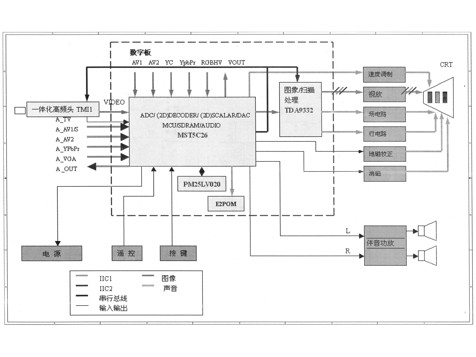 Changhong CHD28300-F32 Schematic