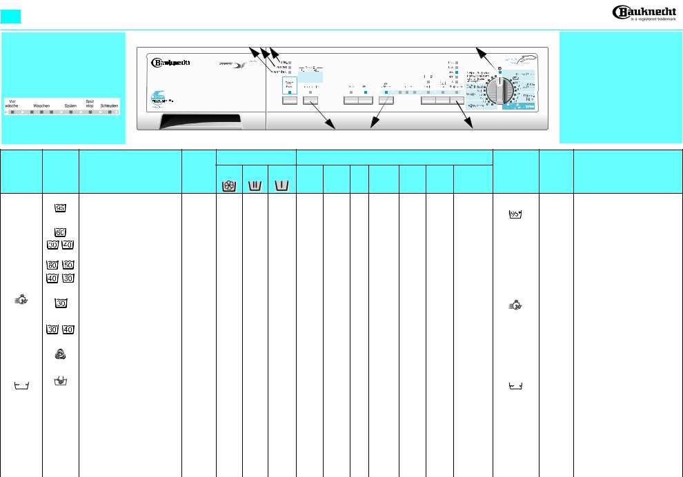 Whirlpool WA DOLPHIN 1400 INSTRUCTION FOR USE