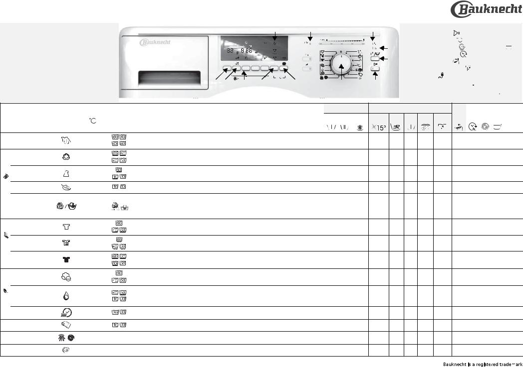 Whirlpool EXCELLENCE 3490 INSTRUCTION FOR USE