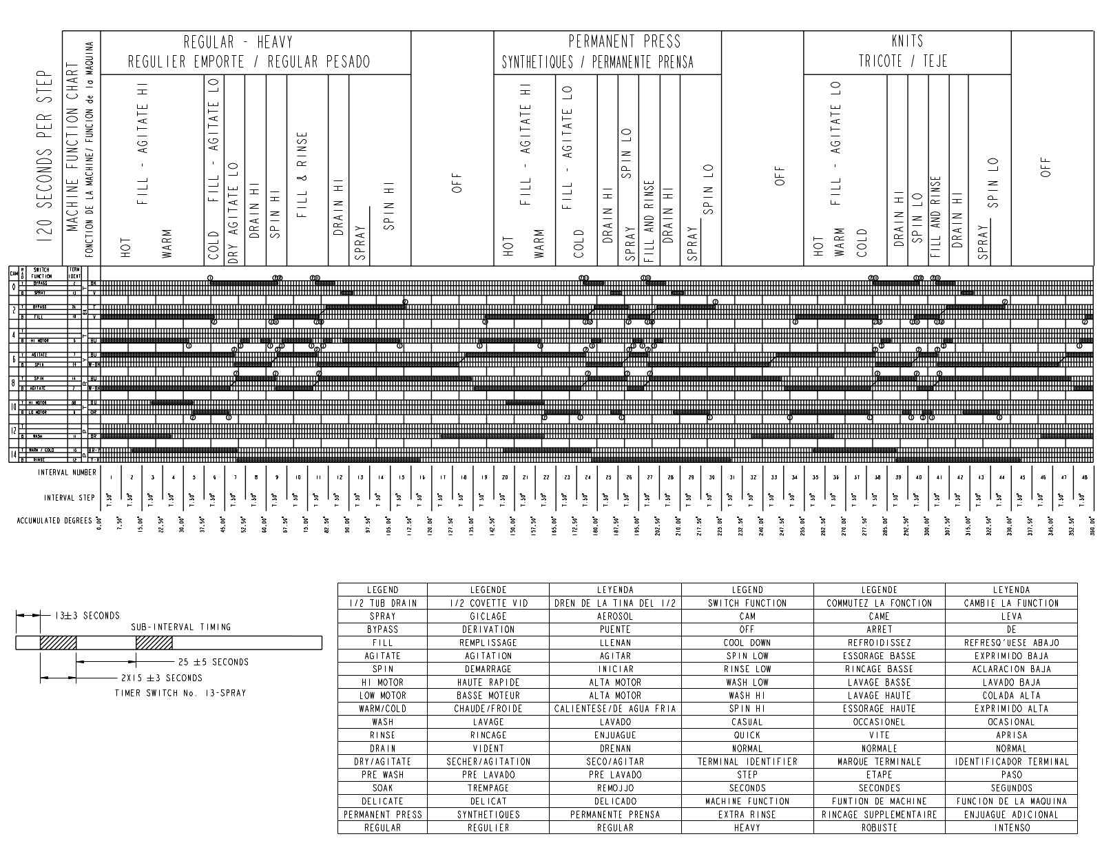 Whirlpool WTW5505VQ0 Parts Diagram