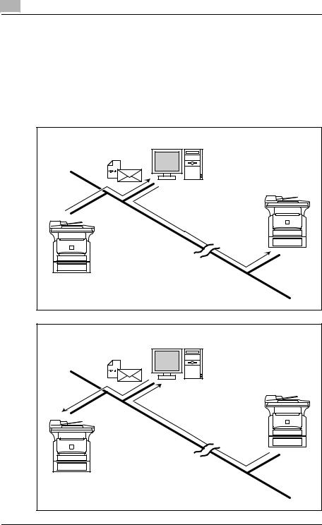 Konica minolta SU-502 User Manual