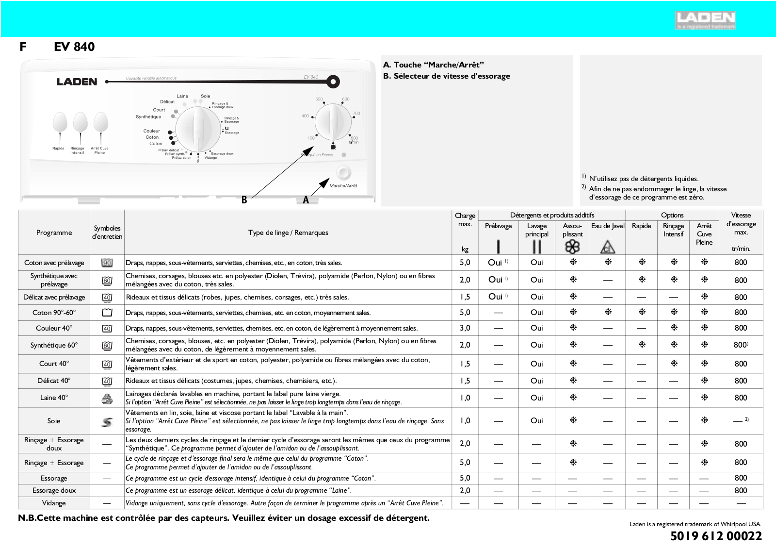 LADEN EV 840 PROGRAM TABLE