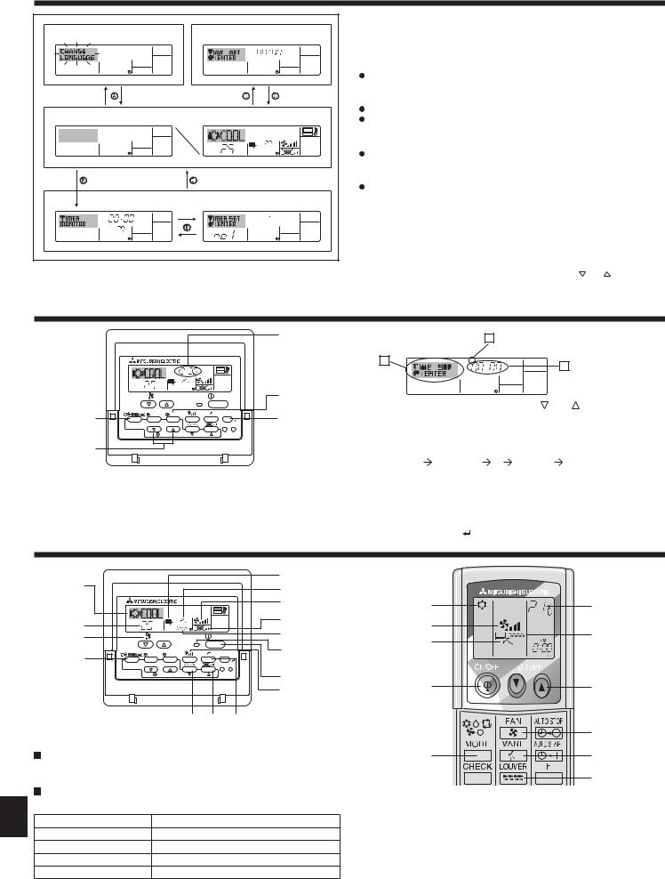 Mitsubishi electric PLA-RP100BA, PUHZ-P100VHA, PUHZ-P100YHA User Manual