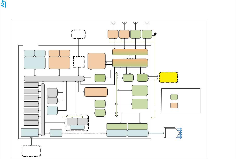 ST STA662 User Manual