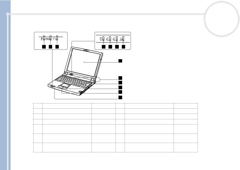 Sony VAIO PCG-Z600LEK, VAIO PCG-Z600HEK SOFTWARE MANUAL