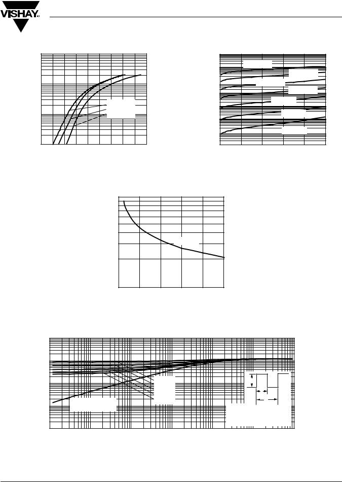 Vishay 63CTQ100PBF Data Sheet