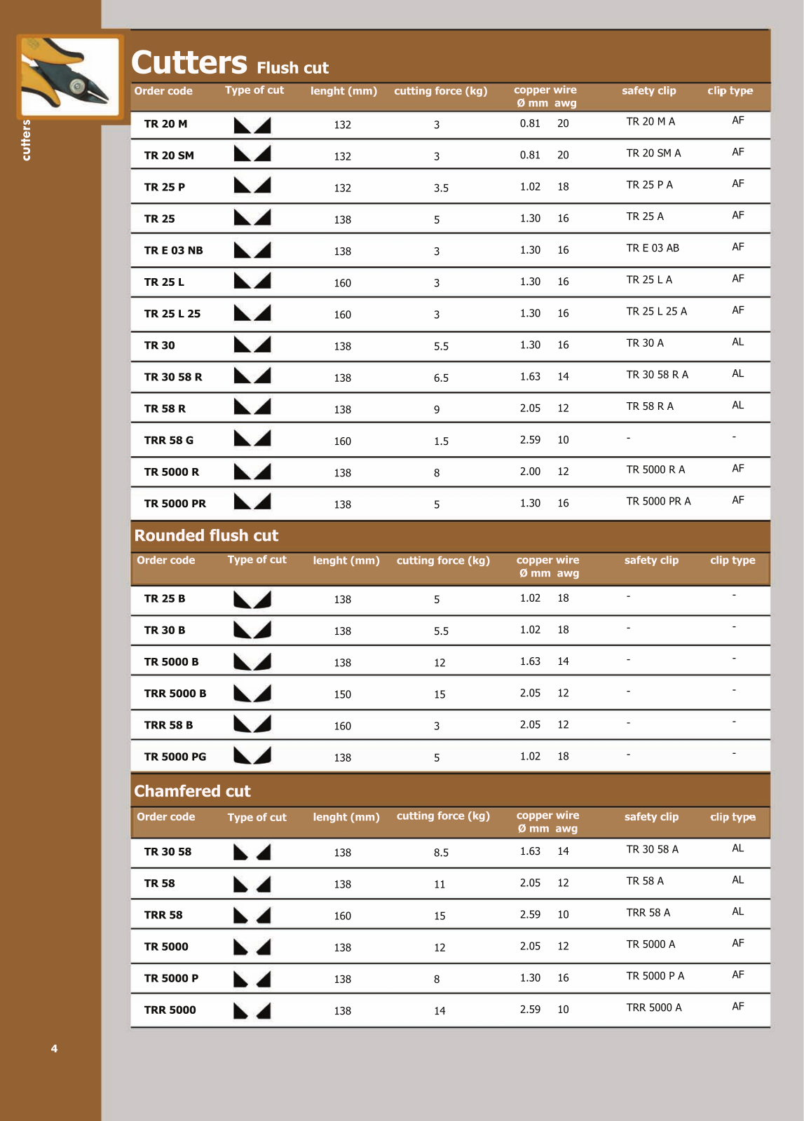 Datasheet TR 30V, TR 2550, TR 25P, TR-3058, TR-5000R Specification - ManualMachine.com