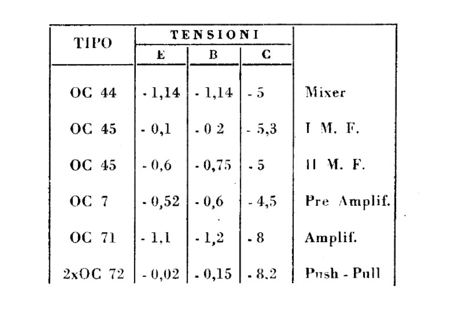 Trans Continents Radio pd62, nrc24 schematic