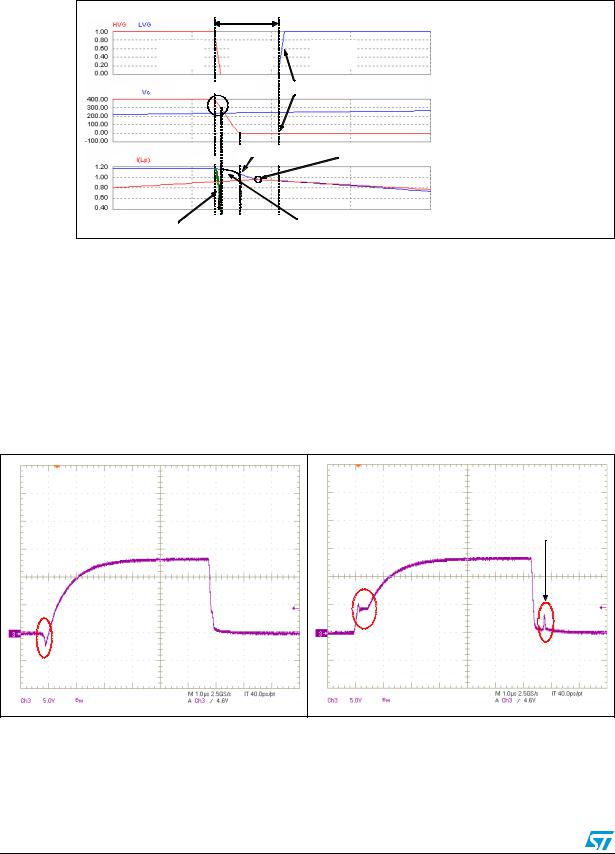 ST AN2644 Application note