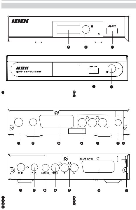 BBK STB111, STB115 User manual