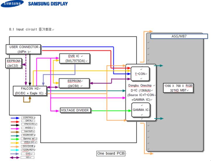 SAMSUNG LSY320AN02-A Specification