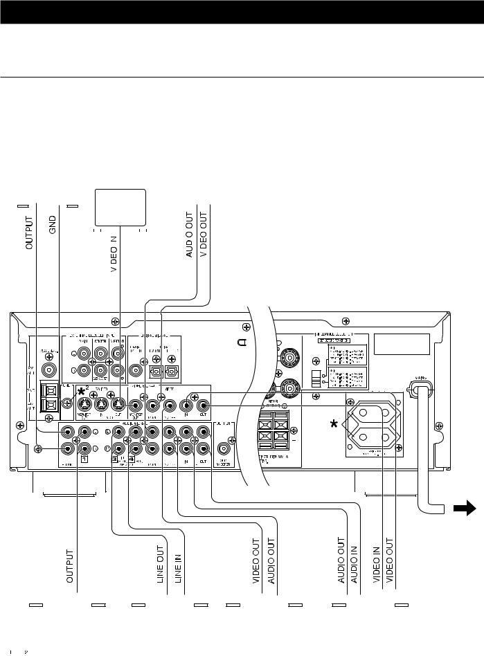 Yamaha RX-V595RDS User Manual