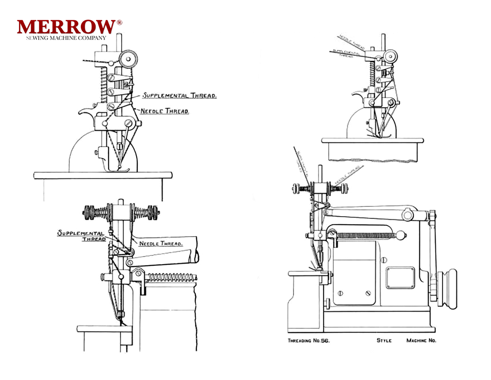 Merrow 18E Threading Diagram