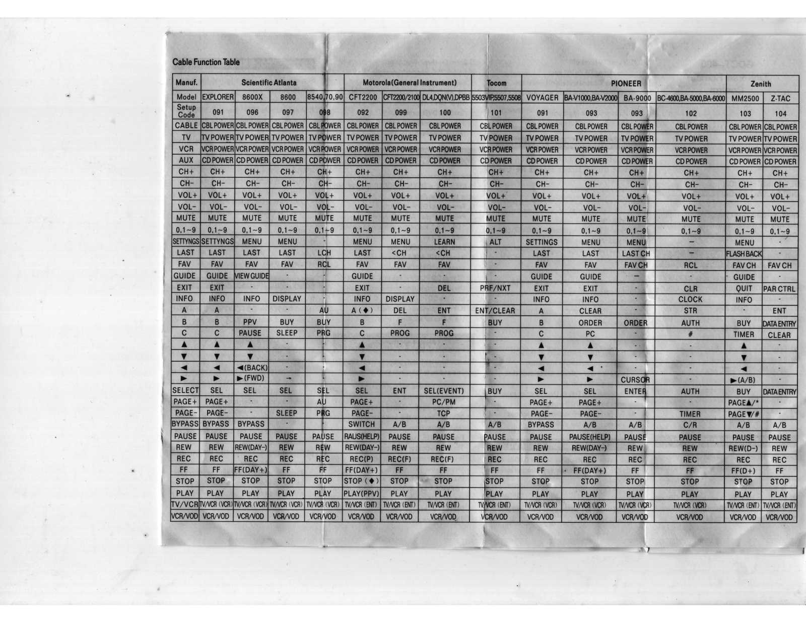 Motorola CFT2200 user Manual