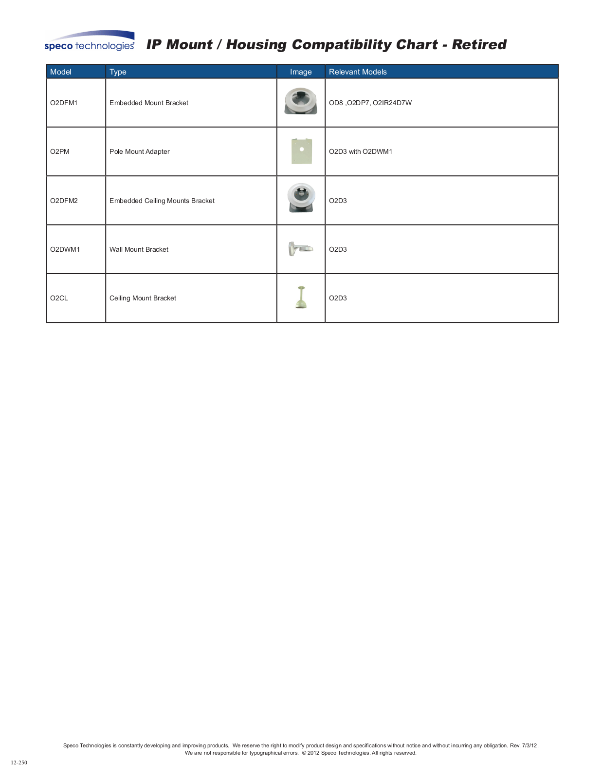 Speco O2DFM1, O2DFM2, O2DWM1, O2PM User Manual