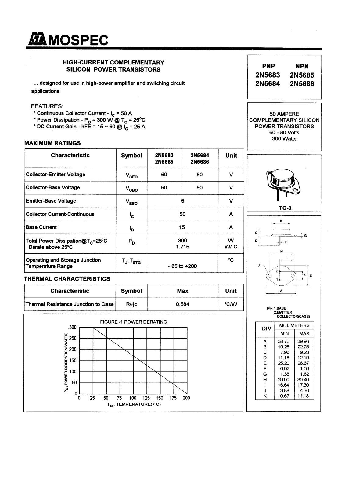 MOSPEC 2N5686, 2N5685, 2N5684, 2N5683 Datasheet