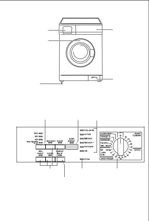 ELECTROLUX 60810 User Manual