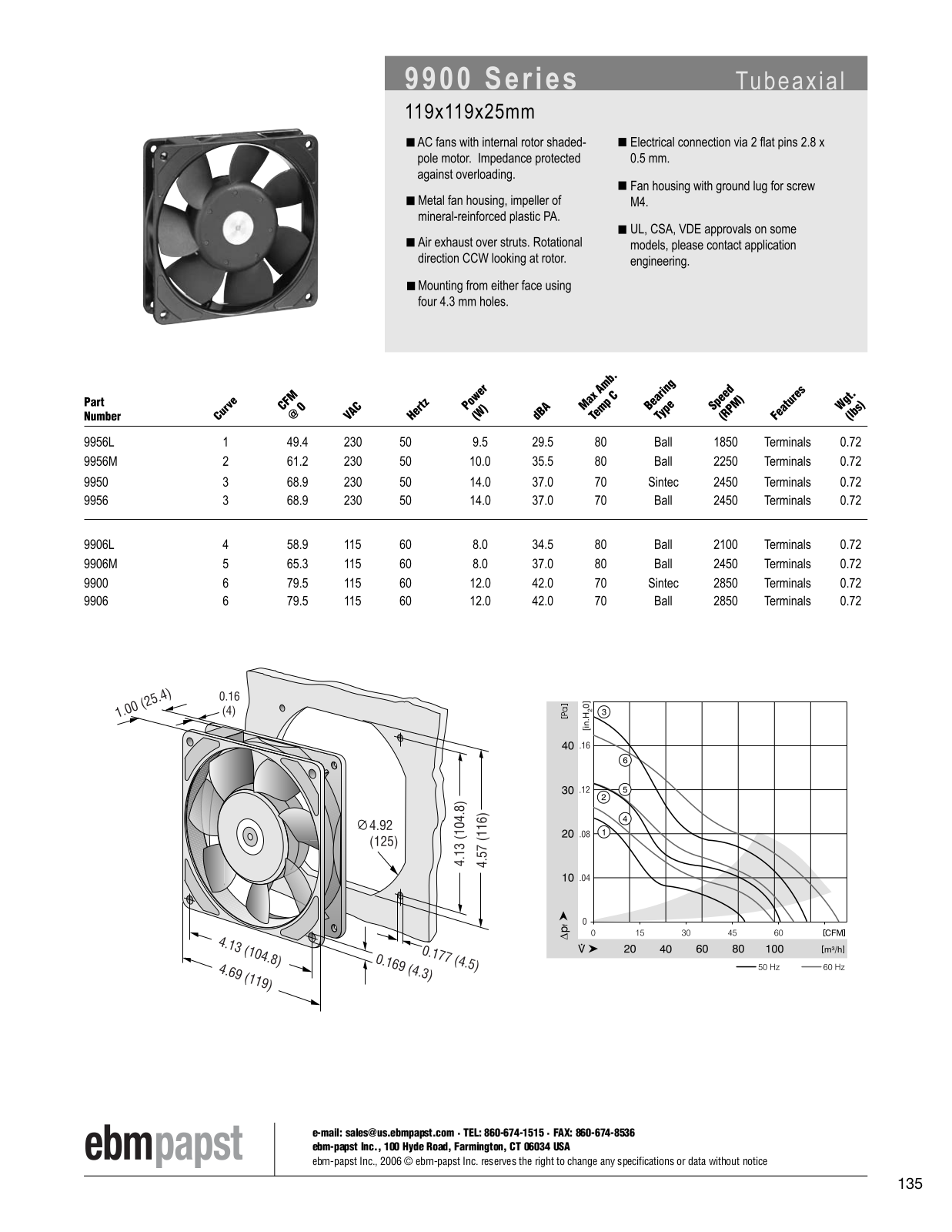 ebm-papst AC fans Series 9900 Catalog Page