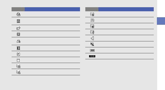 Samsung M7600 User Manual