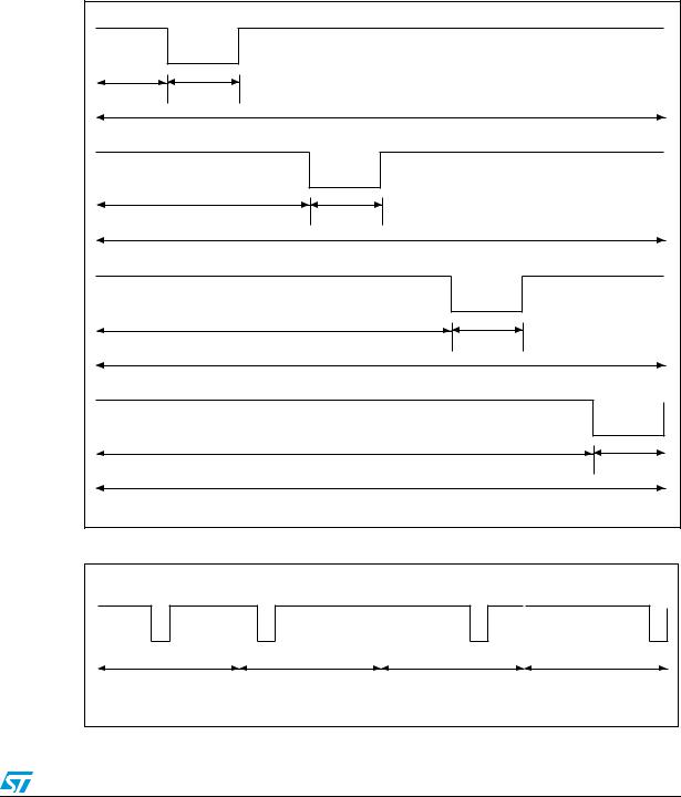 ST LRI2K User Manual