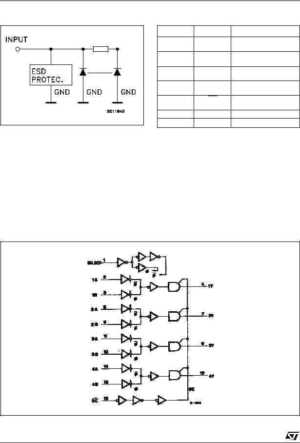 ST 74LVX257 User Manual