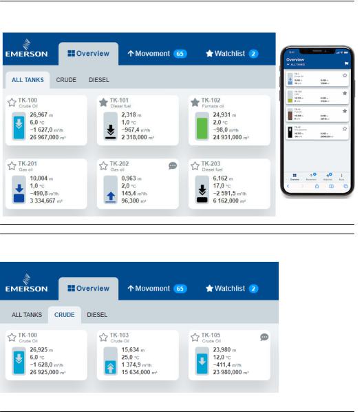 Emerson TankMaster User Manual