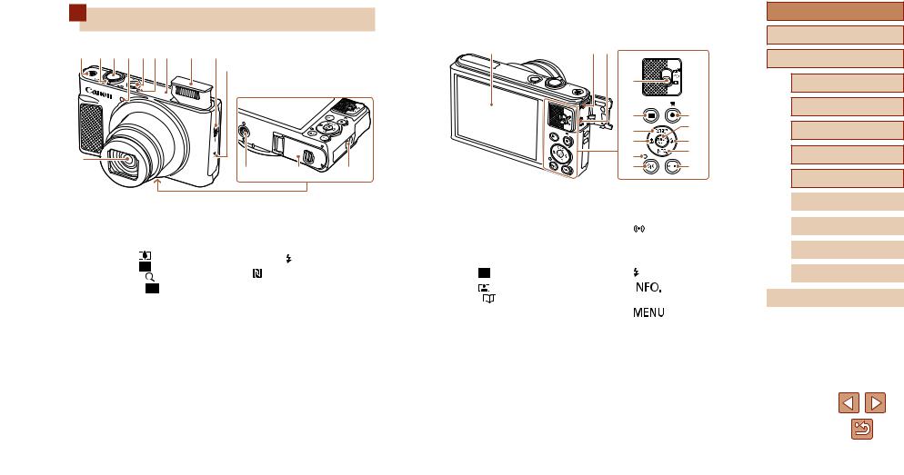 Canon SX620 HS User Manual