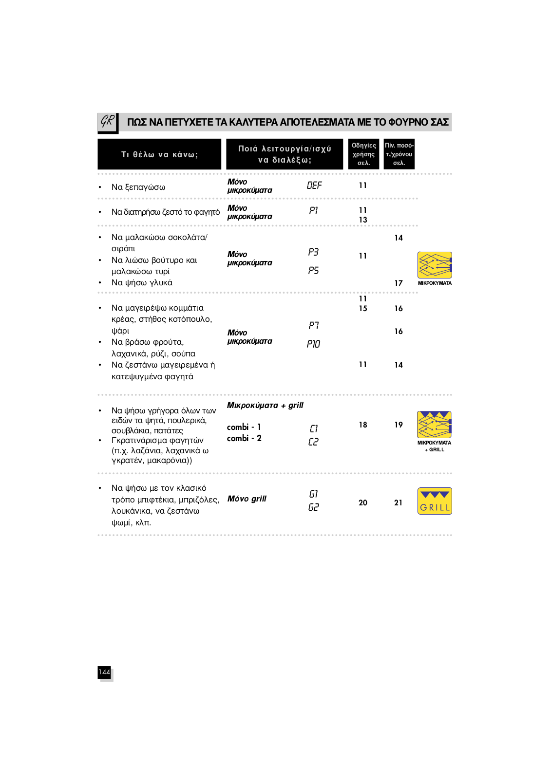 Delonghi MW 485 User Manual